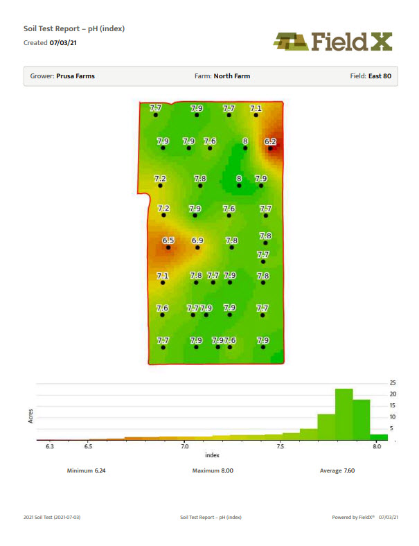 Soil Test Report